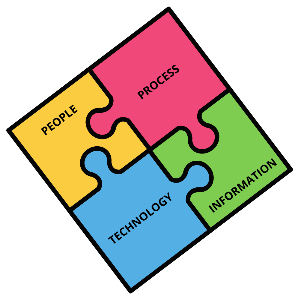 Business Capabilities