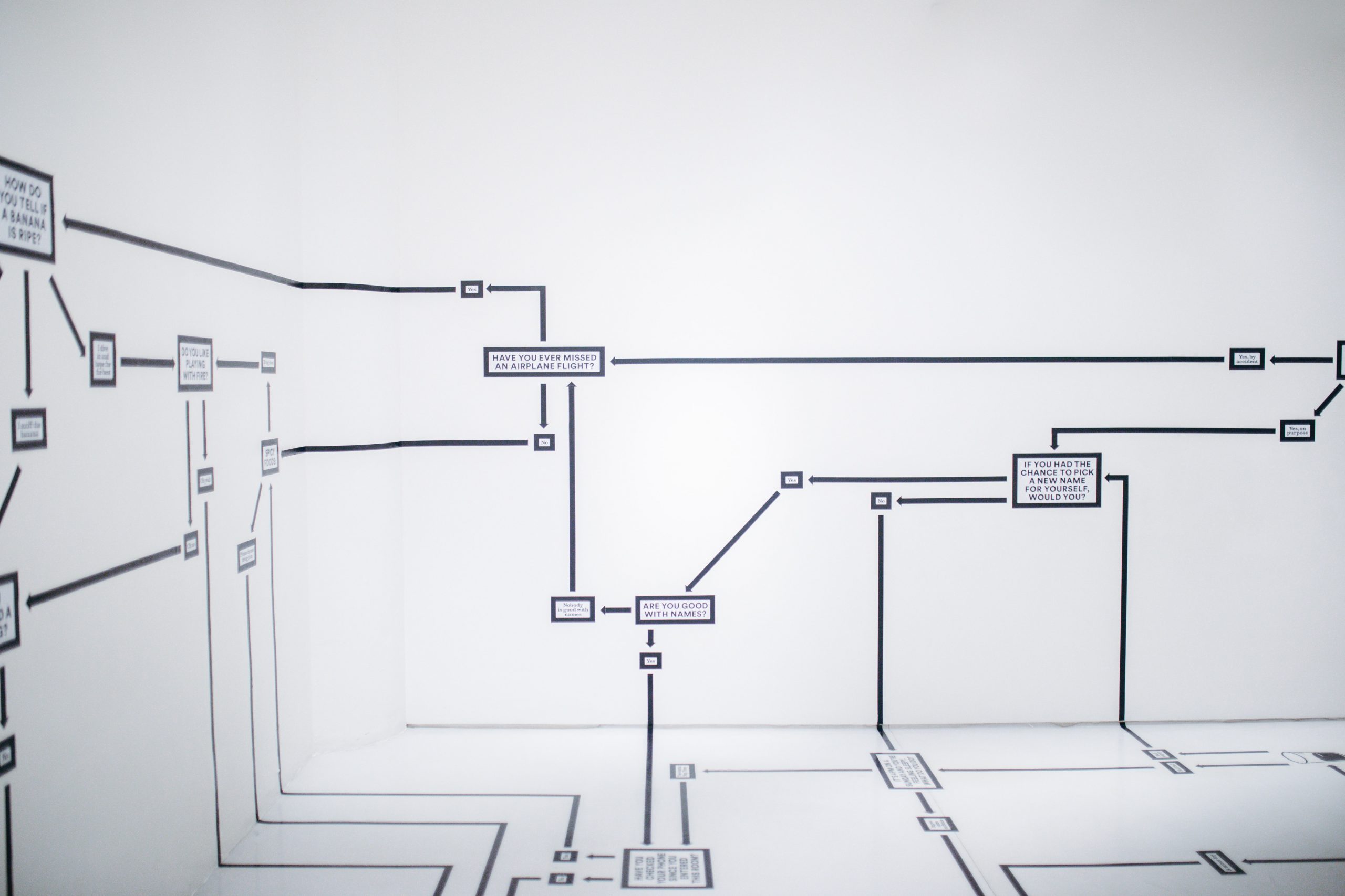 Architecture Modelling and the Universal Modelling Language (UML)